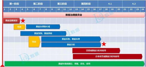 數據治理與數據戰略 從制定到落實的八大關鍵要素